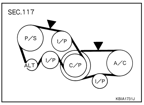 Figure 30. Belt tension measured using Krikit Gauge