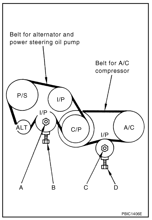 Figure 1. Engine Drive Belt System