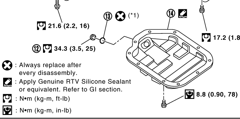 Figure 15.