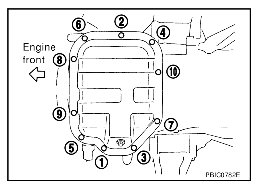 Figure 11.