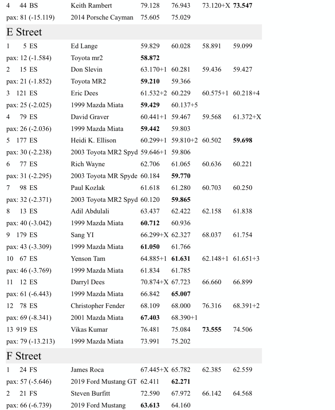 Figure 3. My E-Street timings